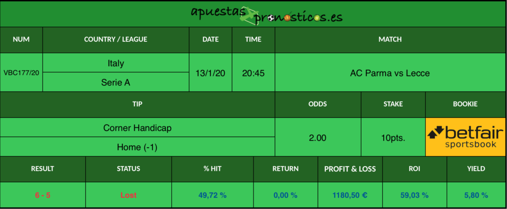 Resultado de nuestro pronostico para el partido AC Parma vs Lecce en el que se aconseja un Córner Handicap (-1) para el AC Parma.