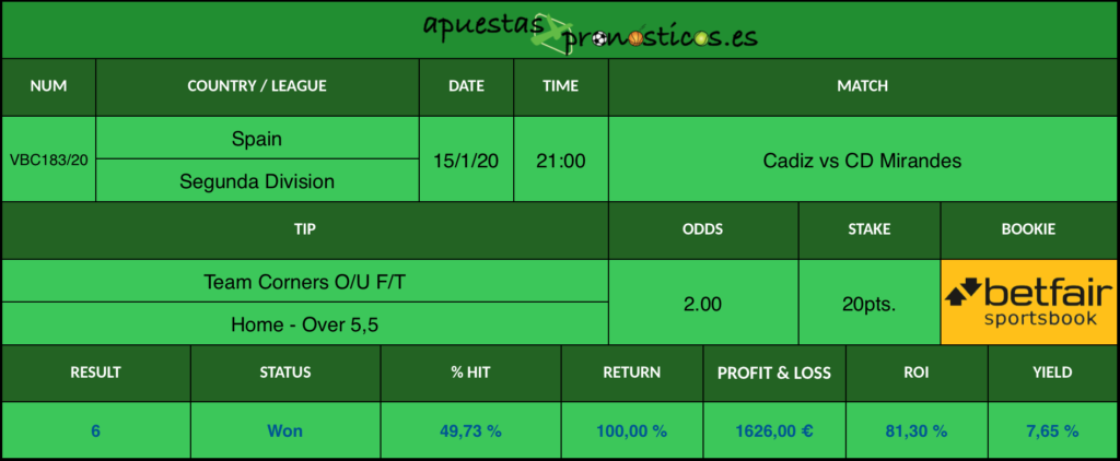 Resultado de nuestro pronostico para el partido Cadiz vs CD Mirandes en el que se aconseja que Cadiz consiga al final del partido mas de 5,5 corners.