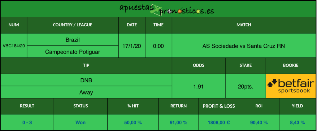 Resultado de nuestro pronostico para el partido AS Sociedade vs Santa Cruz RN en el que se aconseja que gana el encuentro Santa Cruz RN y el empate no es valido.