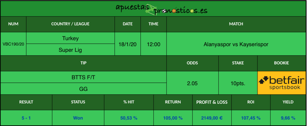 Resultado de nuestro pronostico para el partido Alanyaspor vs Kayserispor en el que se aconseja  que marquen los dos.