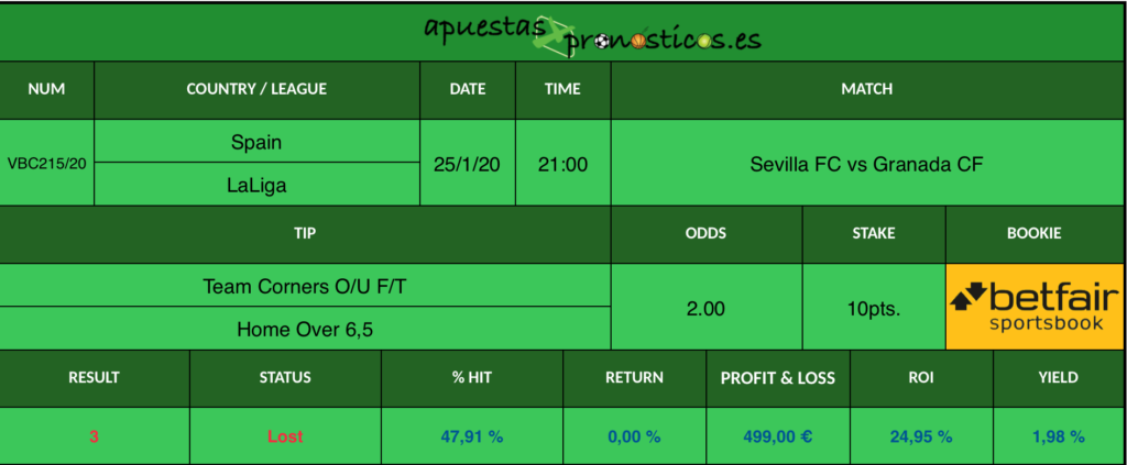 Resultado de nuestro pronostico para el partido Sevilla FC vs Granada CF en el que se aconseja que al final del encuentro Sevilla FC tenga mas de 6,5 corners.