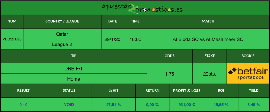 Resultado de nuestro pronostico para el partido Al Bidda SC vs Al Mesaimeer SC en el que se aconseja un DNB F/T Home.