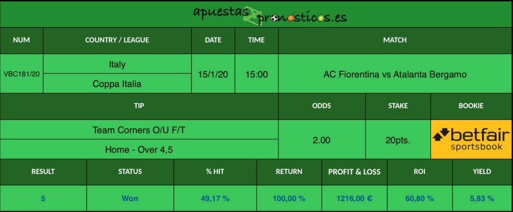 Resultado de nuestro pronostico para el partido AC Fiorentina vs Atalanta Bergamo en el que se aconseja que AC Fiorentina consiga al final del partido mas de 4,5 córners.