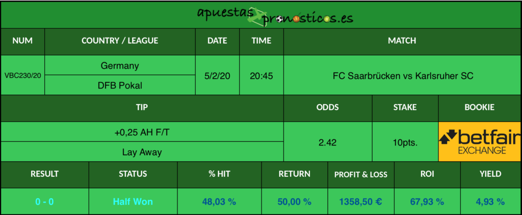 Resultado de nuestro pronostico para el partido FC Saarbrücken vs Karlsruher SC en el que se aconseja un +0,25 AH F/T Lay Away.