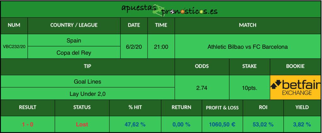 Resultado de nuestro pronostico para el partidoAthletic Bilbao vs FC Barcelona en el que se aconseja que al final del partido se consigan mas de 2,5 goles