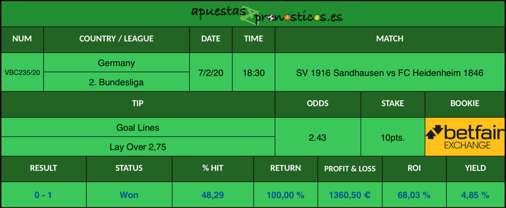 Resultado de nuestro pronostico para el partido SV 1916 Sandhausen vs FC Heidenheim 1846 en el que se aconseja que al final del encuentro haya menos de 2,75 goles.