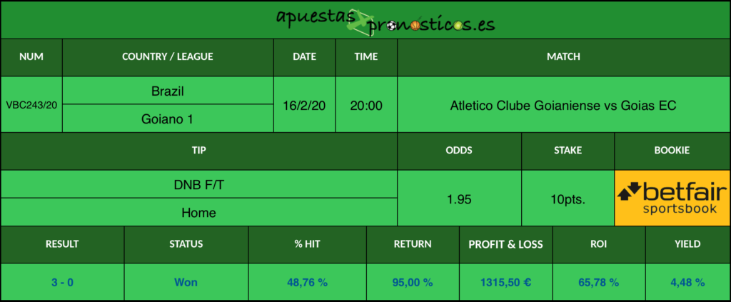 Resultado de nuestro pronostico para el partido Atletico Clube Goianiense vs Goias EC en el que se aconseja que Atletico Clube Goianiense gane el encuentro.