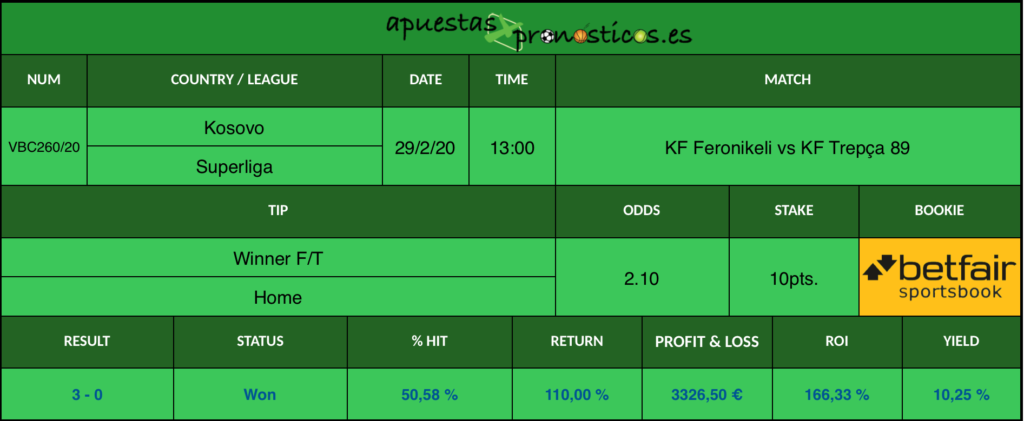 Resultado de nuestro pronostico para el partido KF Feronikeli vs KF Trepça 89 en el que se aconseja que el ganador del encuentro sea KF Feronikeli.
