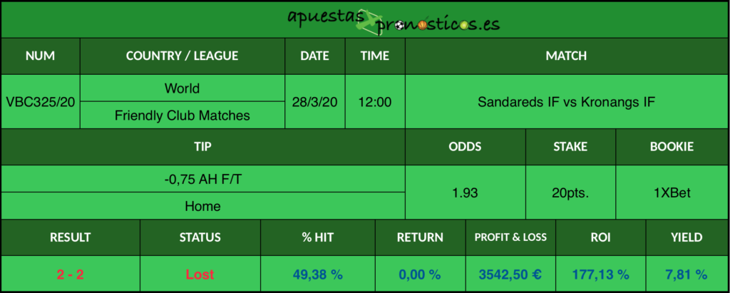 Resultado de nuestro pronostico para el partido Sandareds IF vs Kronangs IF en el que se aconseja un -0,75 AH Home.