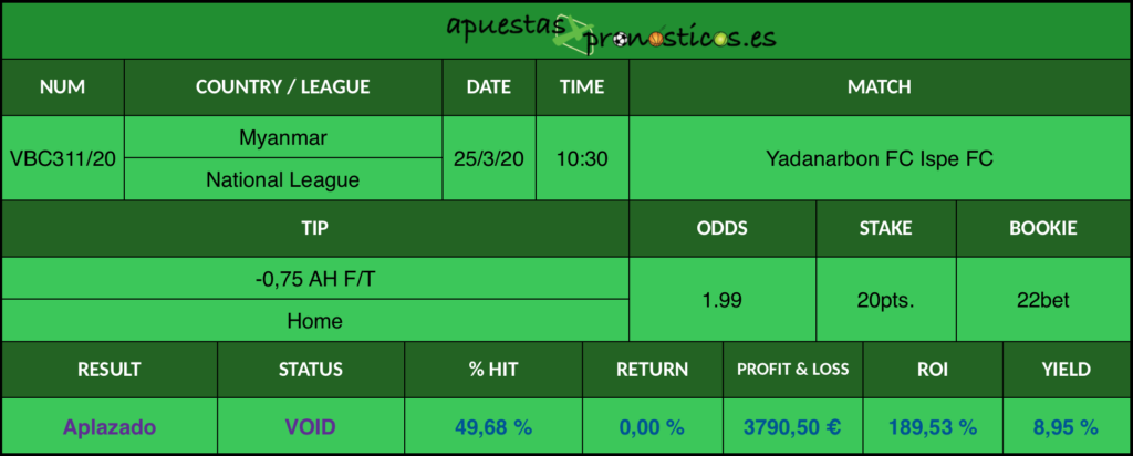Resultado de nuestro pronostico para el partido Yadanarbon FC vs Ispe FC en el que se aconseja un -0,75 AH F/T Home.