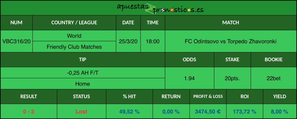 Resultado de nuestro pronostico para el partido FC Odintsovo vs Torpedo Zhavoronki en el que se aconseja un -0,25 AH F/T Home.