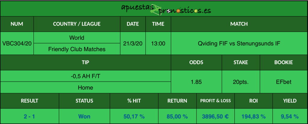 Resultado de nuestro pronostico para el partido Qviding FIF vs Stenungsunds IF en el que se aconseja que al final del encuentro gane Qviding FIF.