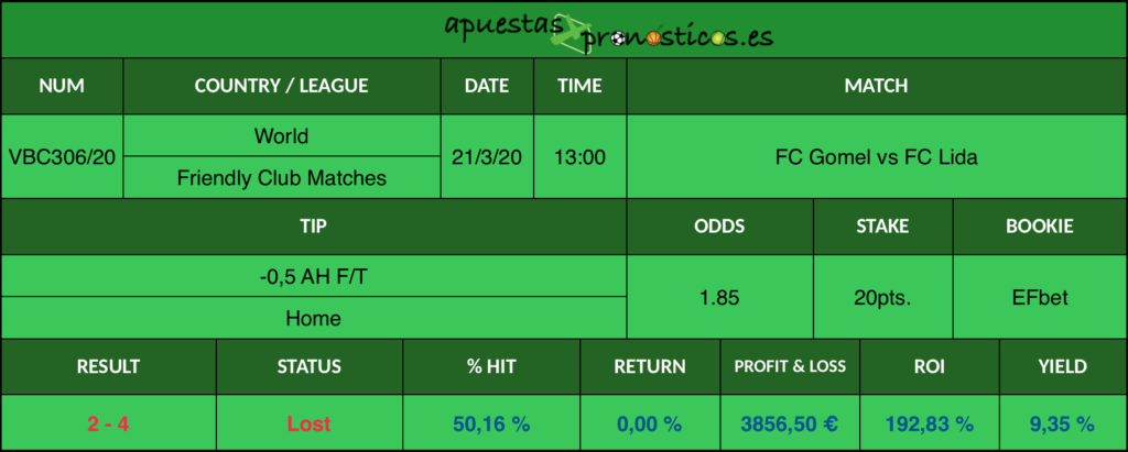 Resultado de nuestro pronostico para el partido FC Gomel vs FC Lida en el que se aconseja que al final del encuentro haya ganado FC Gomel.