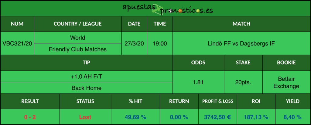Resultado de nuestro pronostico para el partido Lindö FF vs Dagsbergs IF en el que se aconseja un +1,0 AH F/T Back Home.