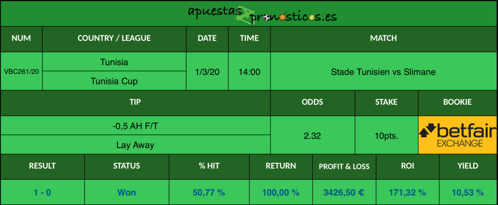 Resultado de nuestro pronostico para el partido Stade Tunisien vs Slimane en el que se aconseja un -0,5 AH F/T Lay Away.