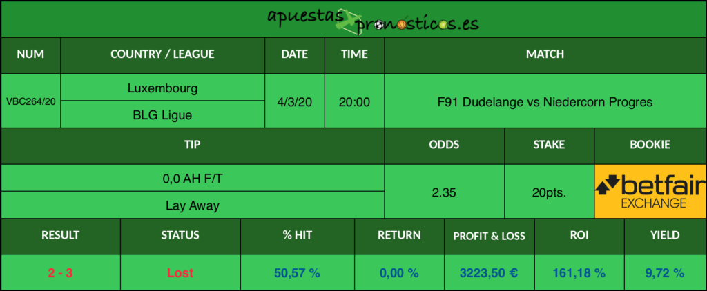Resultado de nuestro pronostico para el partido F91 Dudelange vs Niedercorn Progres en el que se aconseja que el ganador del encuentro sea F91 Dudelange.