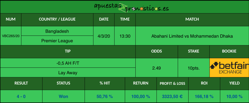 Resultado de nuestro pronostico para el partido Abahani Limited vs Mohammedan Dhaka en el que se aconseja que el ganador del encuentro sea Abahani Limited.