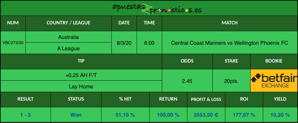 Resultado de nuestro pronostico para el partido Central Coast Mariners vs Wellington Phoenix FC en el que se aconseja un +0,25 AH F/T Lay Home