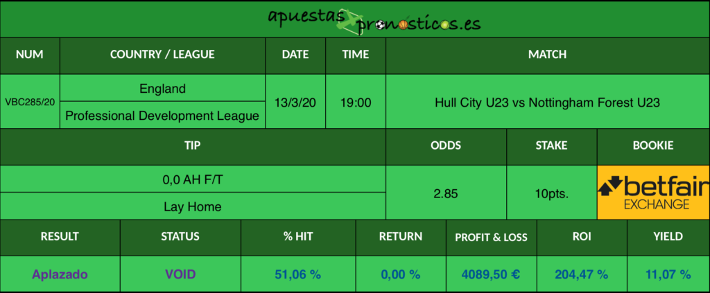Resultado de nuestro pronostico para el partido Hull City U23 vs Nottingham Forest U23 en el que se aconseja que el ganador del encuentro sea Nottingham Forest U23.