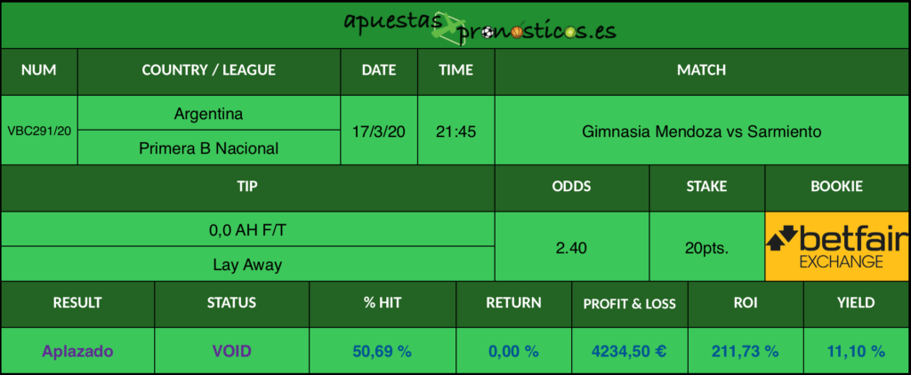 Resultado de nuestro pronostico para el partido Gimnasia Mendoza vs Sarmiento en el que se aconseja un 0,0 AH F/T Lay Away.