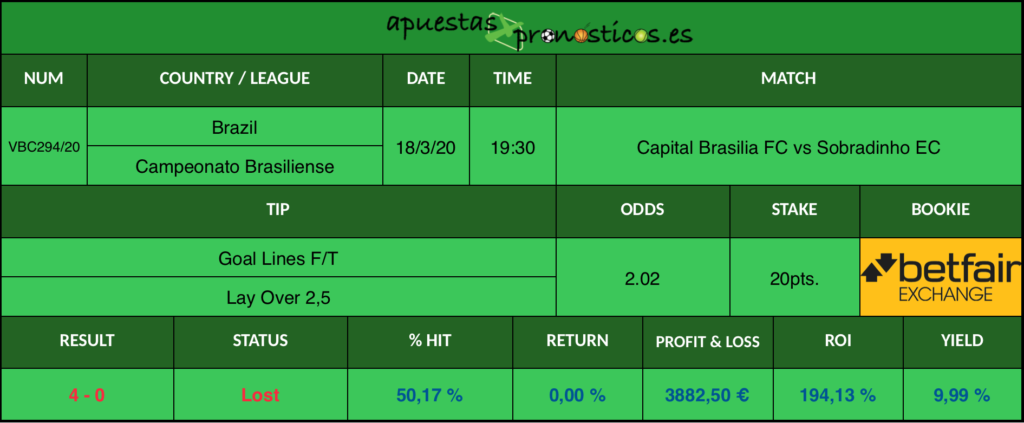 Resultado de nuestro pronostico para el partido Capital Brasilia FC vs Sobradinho EC en el que se aconseja que al final del encuentro haya menos de 2,5 goles.