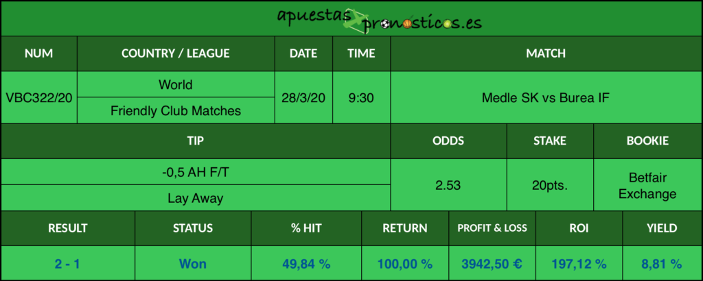 Resultado de nuestro pronostico para el partido Medle SK vs Burea IF en el que se aconseja que el vencedor del encuentro sea Medle SK.
