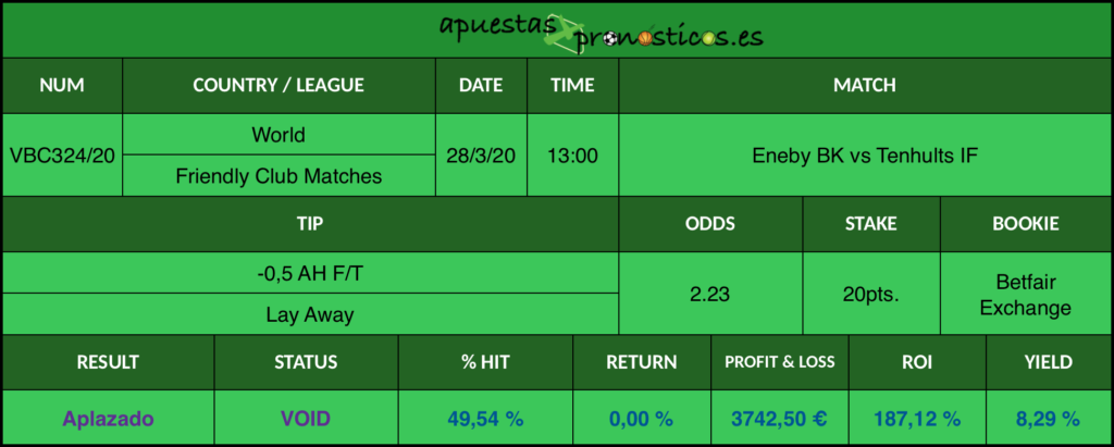 Resultado de nuestro pronostico para el partido Eneby BK vs Tenhults IF en el que se aconseja un -0,5 AH F/T Lay Away.