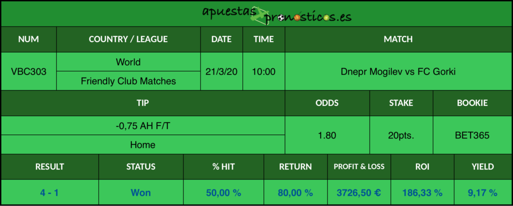 Resultado de nuestro pronostico para el partido Dnepr Mogilev vs FC Gorkie en el que se aconseja un -0,75 AH F/T Home.