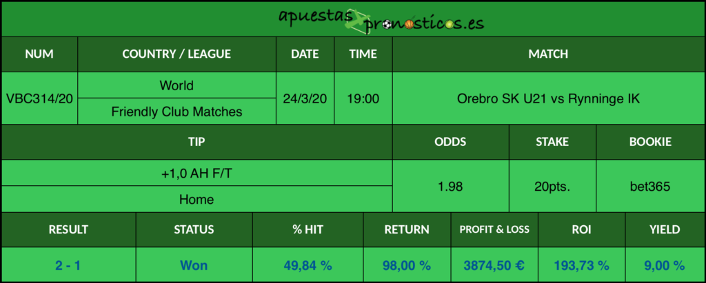 Resultado de nuestro pronostico para el partido Orebro SK U21 vs Rynninge IK en el que se aconseja un +1,0 AH F/T Home.