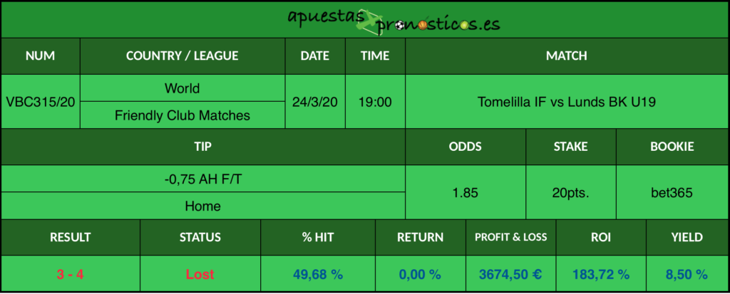 Resultado de nuestro pronostico para el partido Tomelilla IF vs Lunds BK U19 en el que se aconseja un -0,75 AH F/T Home.