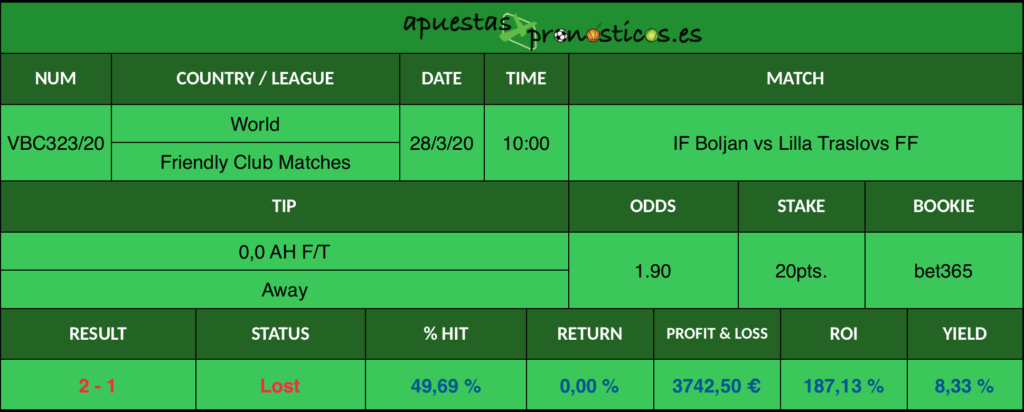 Resultado de nuestro pronostico para el partido IF Boljan vs Lilla Traslovs FF en el que se aconseja un 0,0 AH F/T Away.