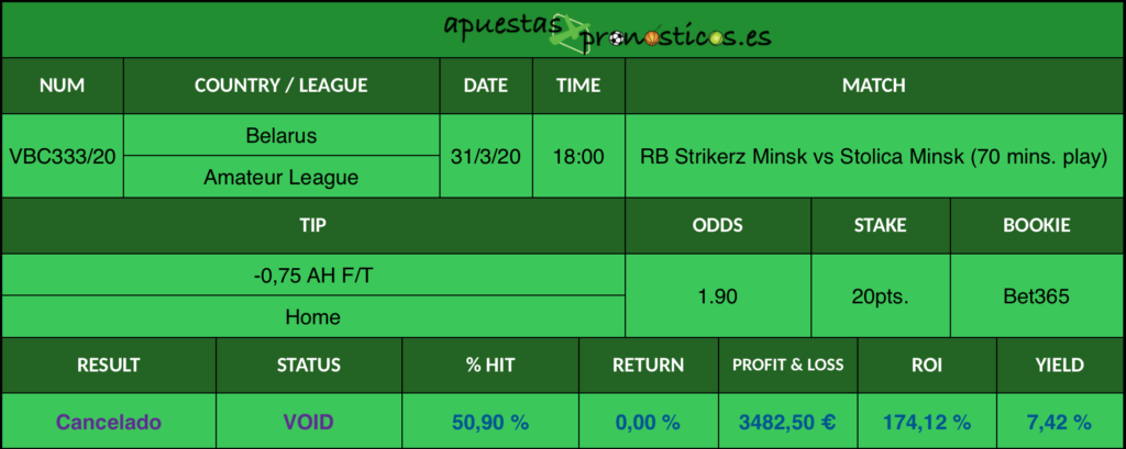 Resultado de nuestro pronostico para el partido RB Strikerz Minsk vs Stolica Minsk en el que se aconseja un -0,75 AH F/T Home.