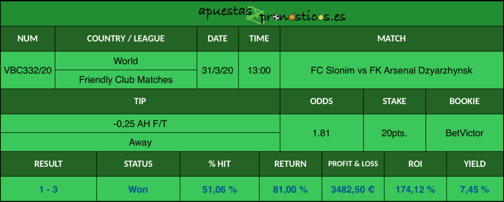 Resultado de nuestro pronostico para el partido FC Slonim vs FK Arsenal Dzyarzhynsk en el que se aconseja un -0,25 AH F/T Away.