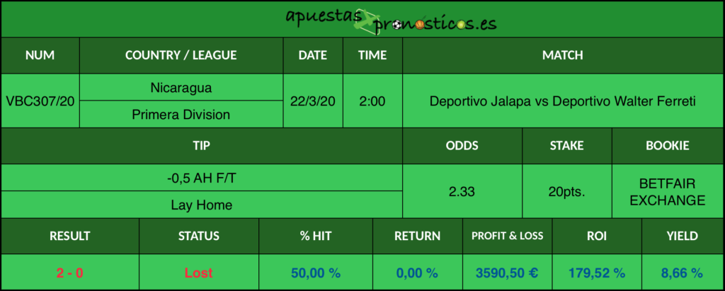 Resultado de nuestro pronostico para el partido Deportivo Jalapa vs Deportivo Walter Ferreti en el que se aconseja que al final del encuentro Deportivo Walter Ferreti gane o empate.