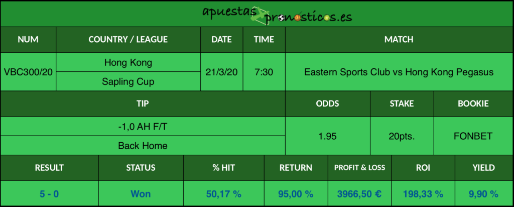 Resultado de nuestro pronostico para el partido Eastern Sports Club vs Hong Kong Pegasus en el que se aconseja un -1,0 AH F/T. Back Home.