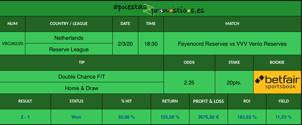 Resultado de nuestro pronostico para el partido Feyenoord Reserves vs VVV Venlo Reserves en el que se aconseja que Feyenoord Reserves gane o empate el encuentro.