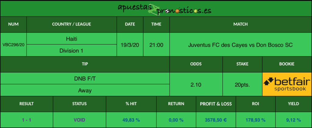 Resultado de nuestro pronostico para el partido Juventus FC des Cayes vs Don Bosco FC en el que se aconseja un DNB F/T a favor de Don Bosco SC.