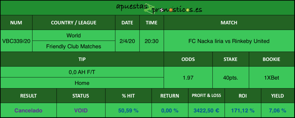 Resultado de nuestro pronostico para el partido FC Nacka Iliria vs Rinkeby United en el que se aconseja un 0,0 AH F/T Home.