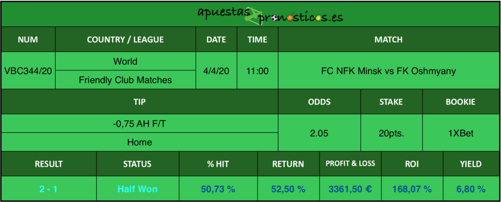 Resultado de nuestro pronostico para el partido FC NFK Minsk vs FK Oshmyany en el que se aconseja un -0,75 AH F/T Home.