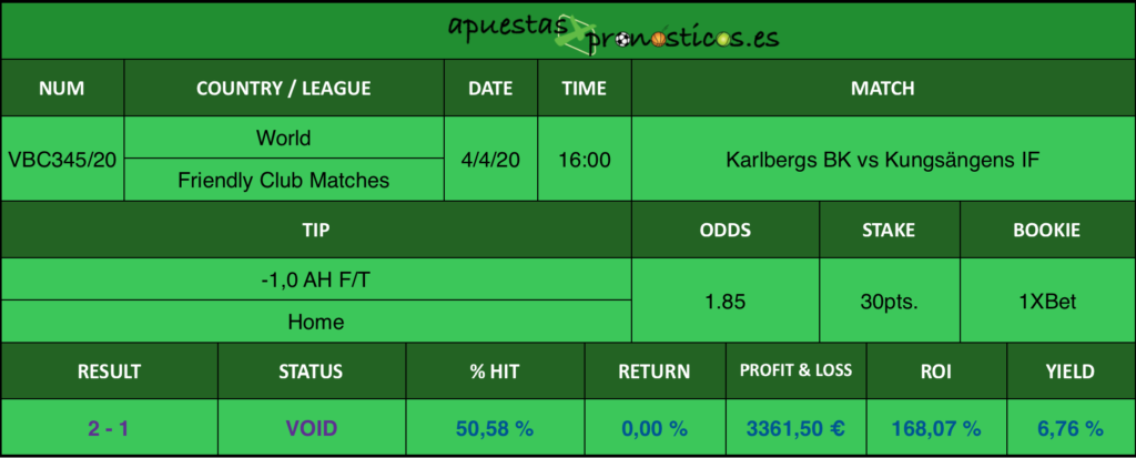 Resultado de nuestro pronostico para el partidoKarlbergs BK vs Kungsängens IF en el que se aconseja un -1,0 AH F/T Home.