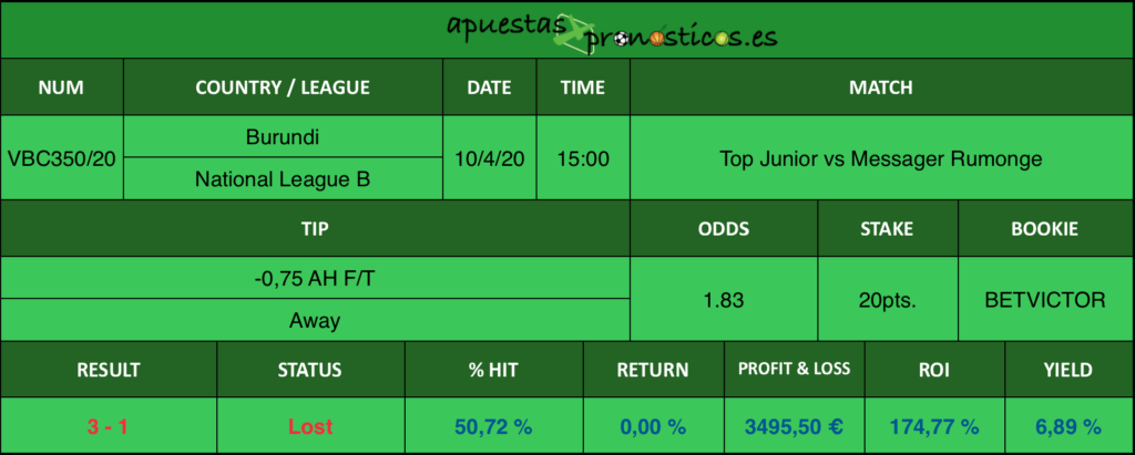 Resultado de nuestro pronostico para el partido Top Junior vs Messager Rumonge en el que se aconseja un -0,75 AH F/T Away.