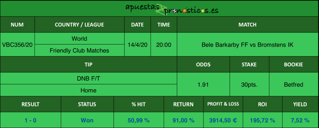 Resultado de nuestro pronostico para el partido Bele Barkarby FF vs Bromstens IK en el que se aconseja un DNB F/T Home.