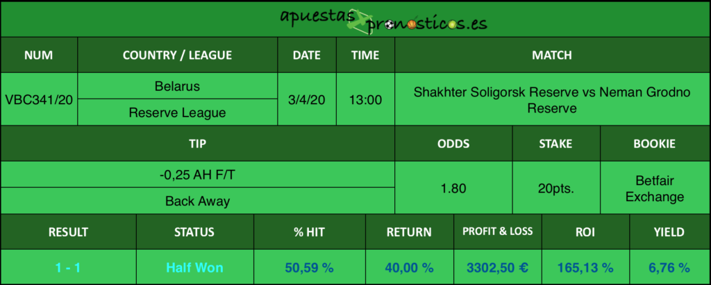 Nuestro pronostico para el partido Shakhter Soligorsk Reserve vs Neman Grodno Reserve