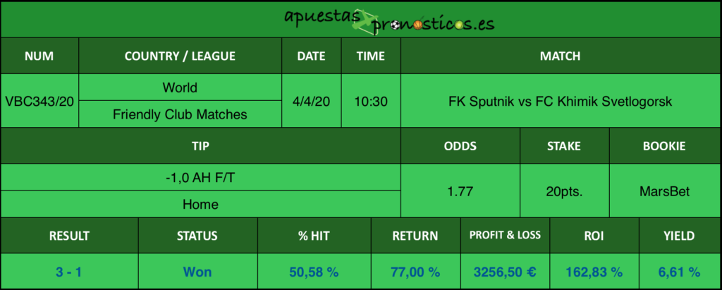 Resultado de nuestro pronostico para el partido FK Sputnik vs FC Khimik Svetlogorsk en el que se aconseja un -1,0 AH F/T Home.