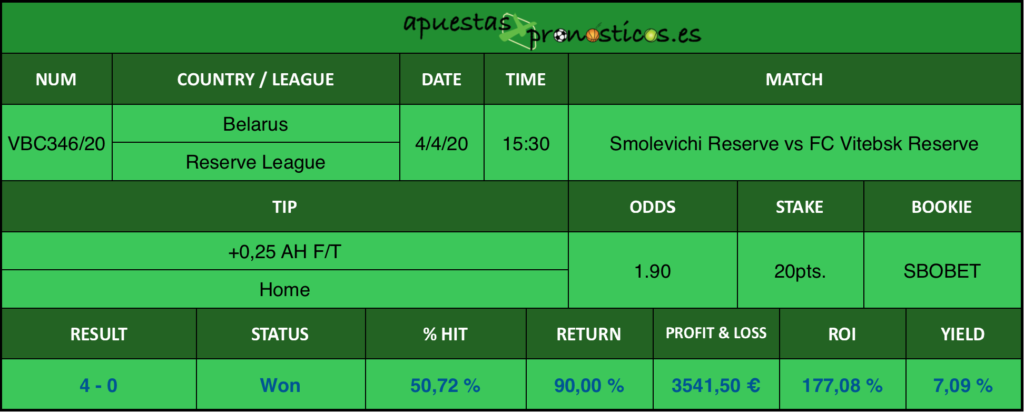 Resultado de nuestro pronostico para el Smolevichi Reserve vs FC Vitebsk Reserve en el que se aconseja un +0,25 AH F/T Home.
