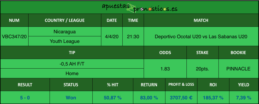 Resultado de nuestro pronostico para el partido Deportivo Ocotal U 20 vs Las Sabanas U20 en el que se aconseja un -0,5 AH F/T Home.