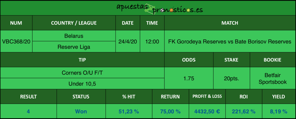 Resultado de nuestro pronostico para el partido entre FK Gorodeya Reserves vs Bate Borisov Reserves con el que puedes mejorar los resultados de tus apuestas